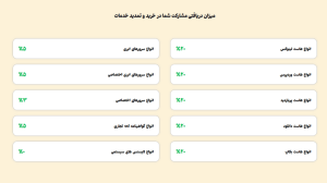 کسب درآمد از باوان وب