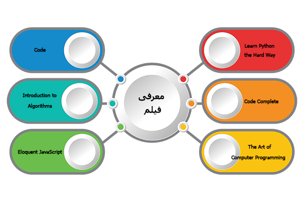 سه کتابی که شما را به برنامه‌نویسی علاقه‌مند می‌کند