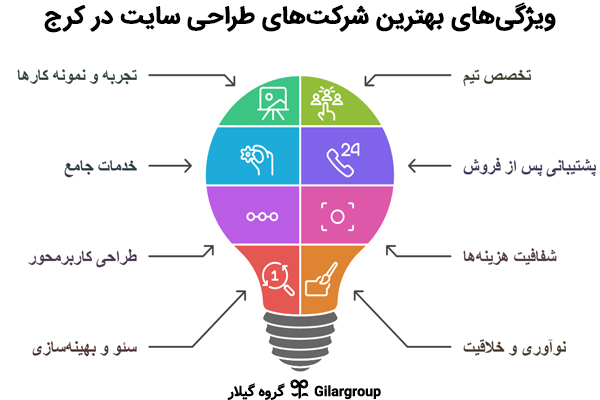 بهترین شرکت طراحی سایت در کرج