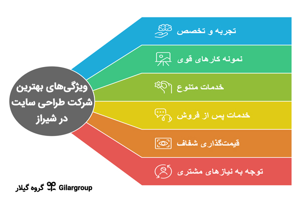 طراحی وبسایت در شیراز