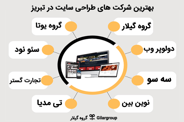 بهترین طراحی سایت در تبریز