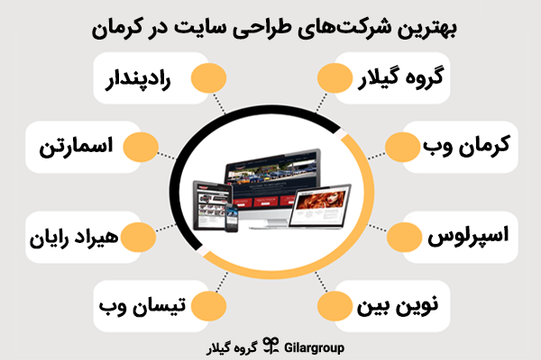 بهترین شرکت طراحی سایت کرمان