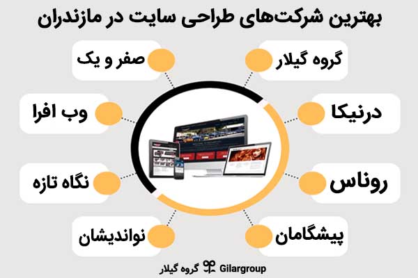 بهترین طراحی سایت مازندران